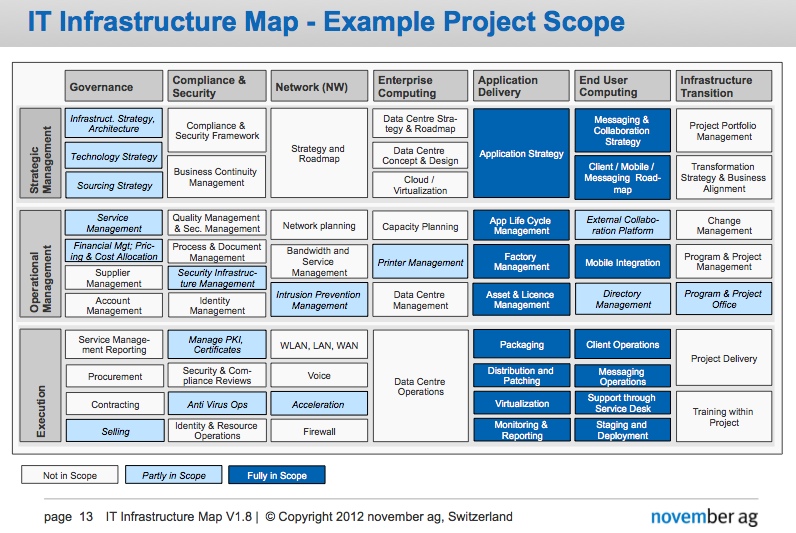 IT Infrastructure Map